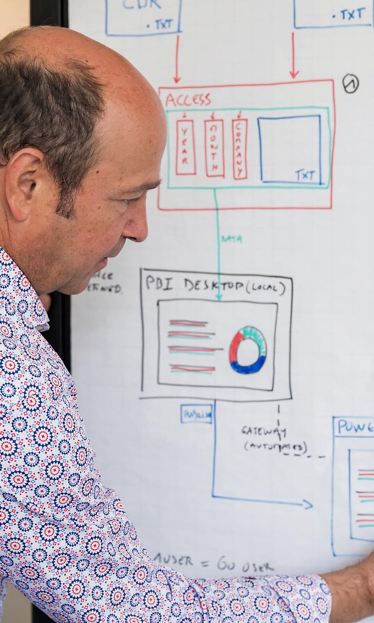 Tableau graphique marketing